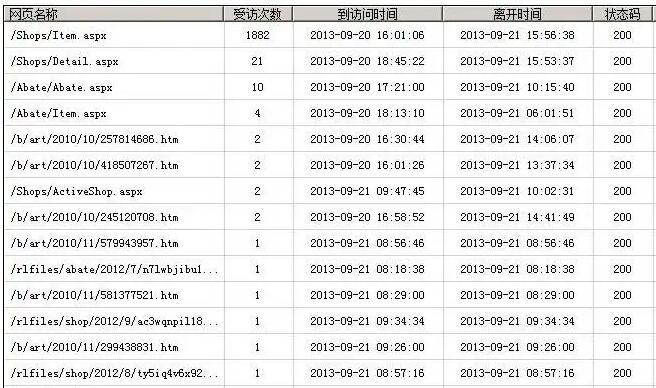 1667712566192764.jpg 網站日志分析