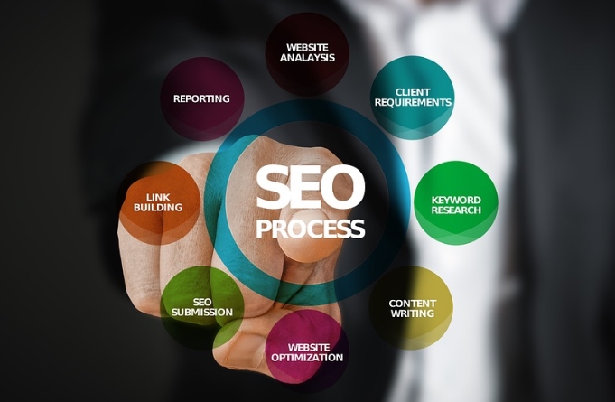 北京SEO關鍵詞優化公司那家好