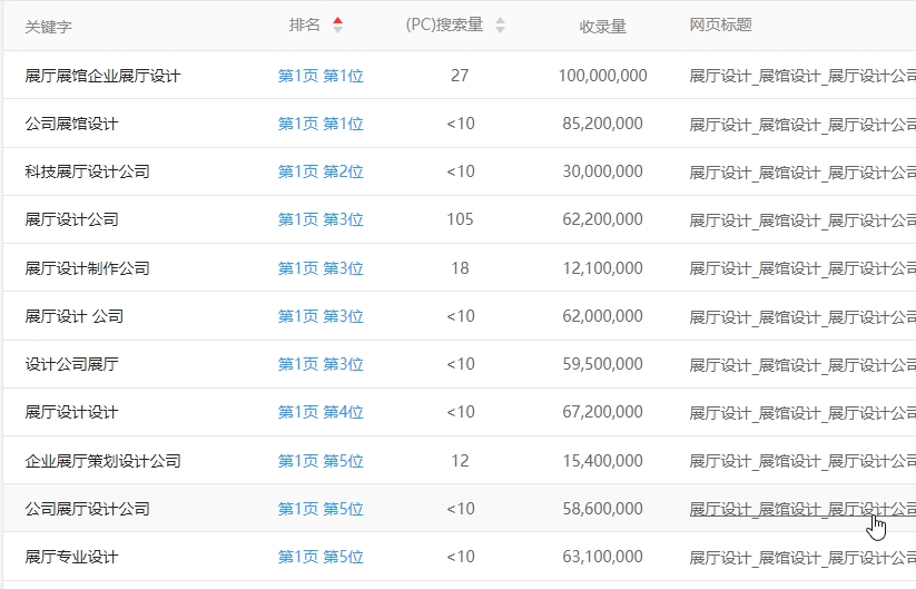 愛站網關鍵詞排名數據查詢