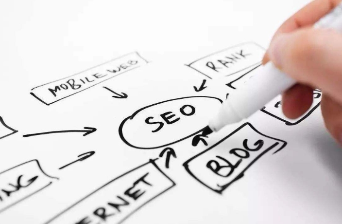 什么是搜索引擎結果頁面（SERP）特征？