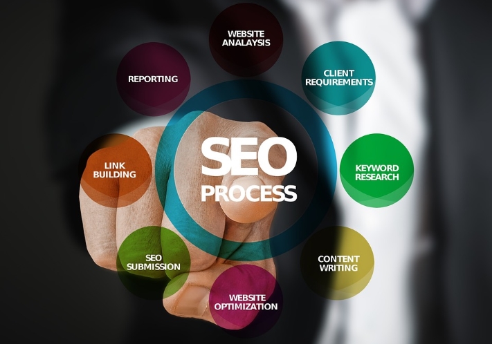 網站優化應該如何去操作