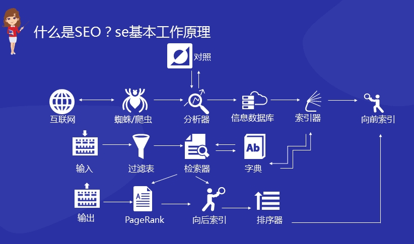 SEO基礎(chǔ)知識(shí):提升網(wǎng)站在搜索引擎中的可見性