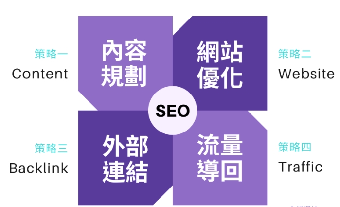 提高百度排名:關鍵詞優化和SEO策略