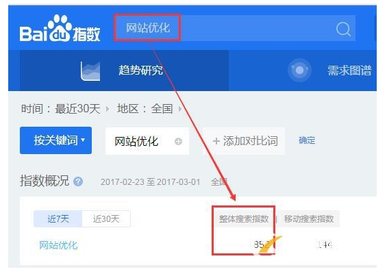 百度指數提升攻略:讓您的品牌曝光度翻倍