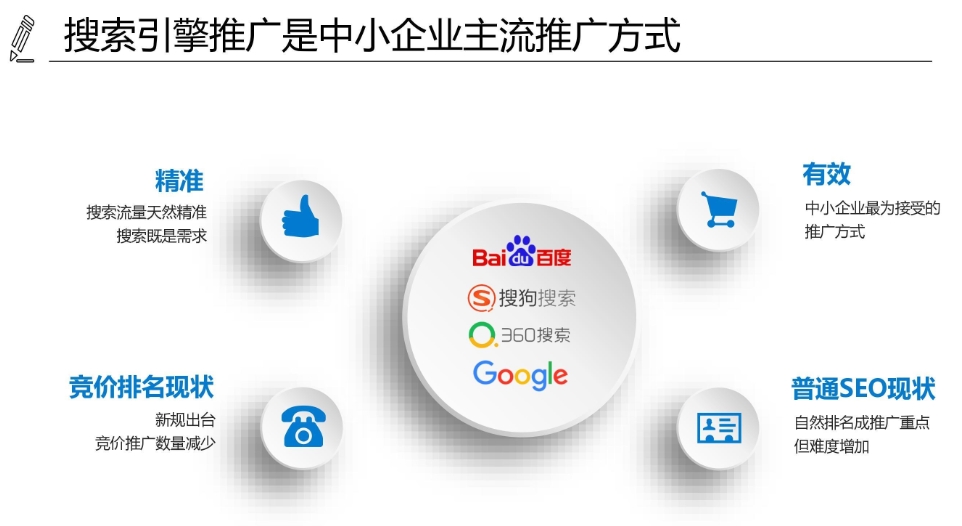 SEO網站優化系統服務:提升可見性,促進在線成功