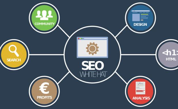 如何優化關鍵詞排名