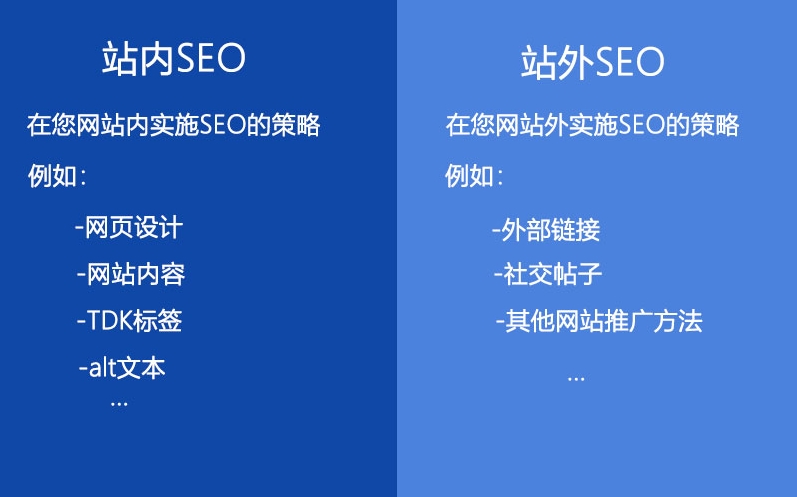 站外SEO人員的主要工作內容是什么?