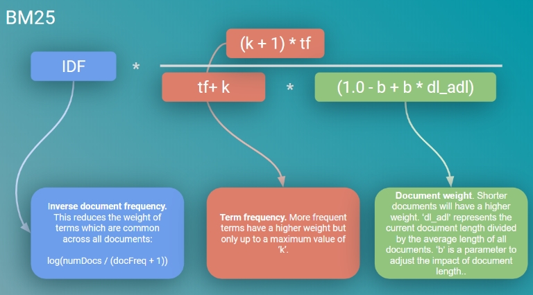 搜索引擎常見排名算法有哪些?