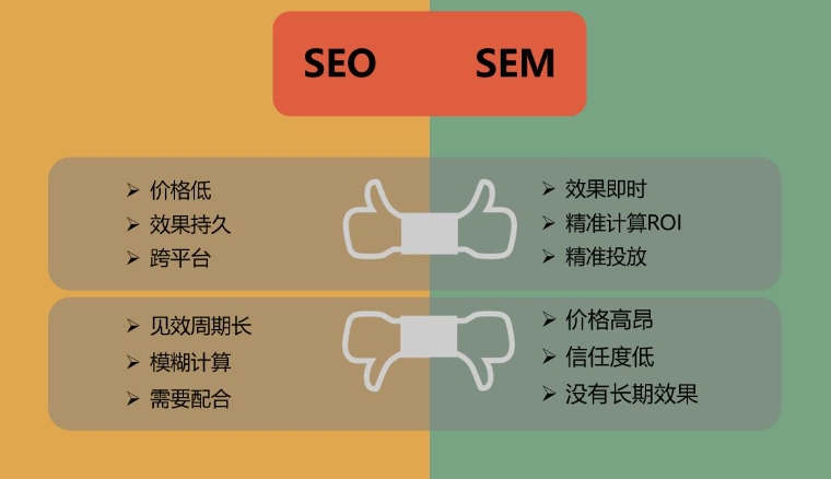 北京網站優化公司詳解：seo與SEM的區別是什么？