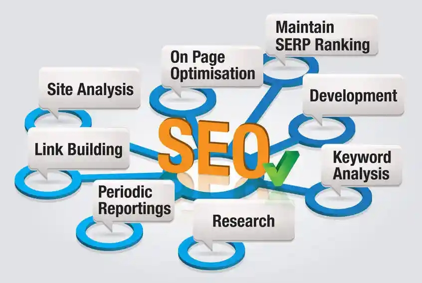 選擇優(yōu)質(zhì)SEO關(guān)鍵詞優(yōu)化排名公司