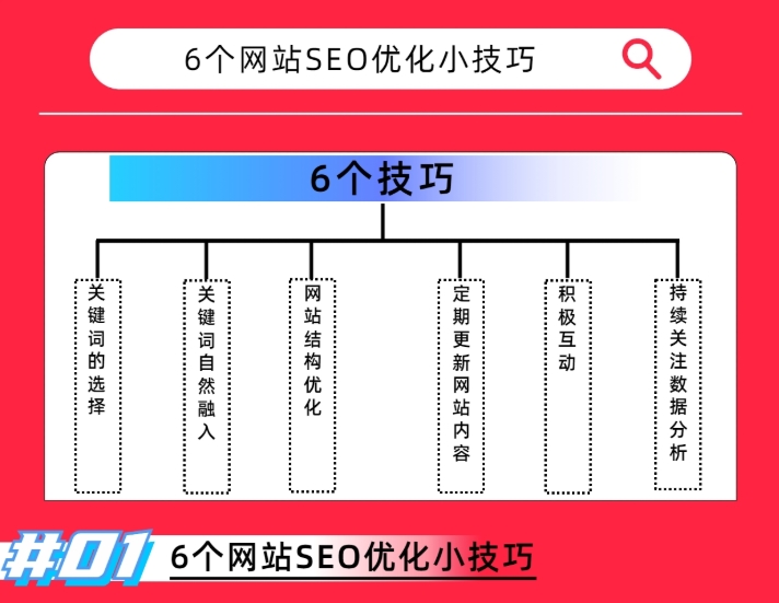 6個網站SEO小技巧