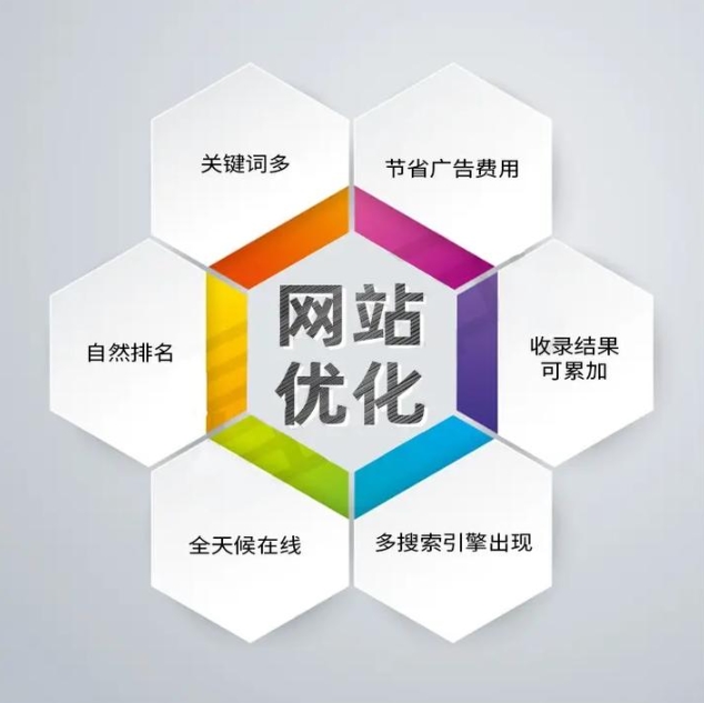 網(wǎng)站優(yōu)化比較好的公司