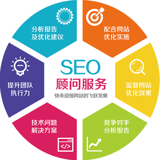 SEO顧問服務