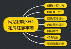 網(wǎng)站SEO優(yōu)化方案細(xì)節(jié)四