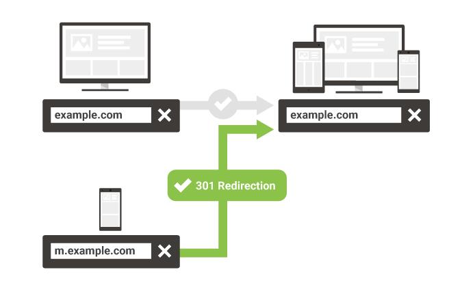 網站URL結構優化示意圖
