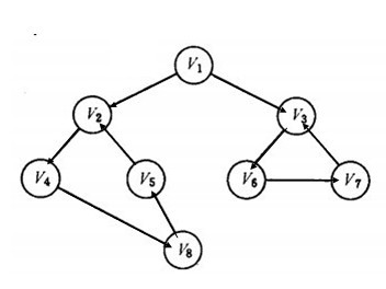 搜索引擎深度優先策略示意圖